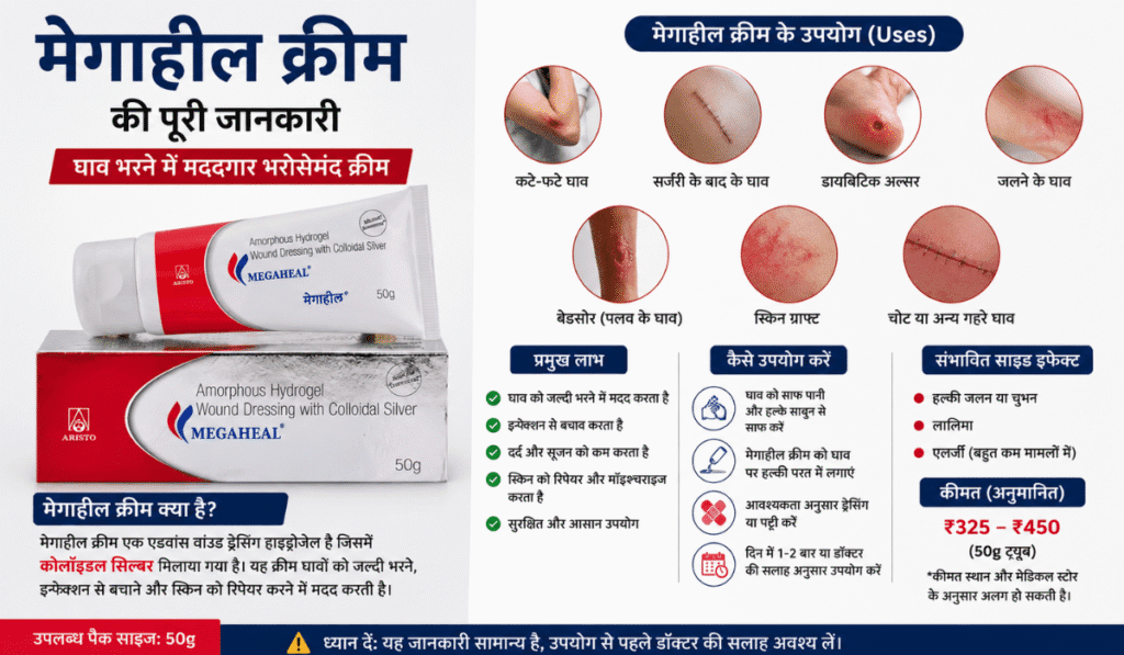 Megaheal Cream uses in Hindi