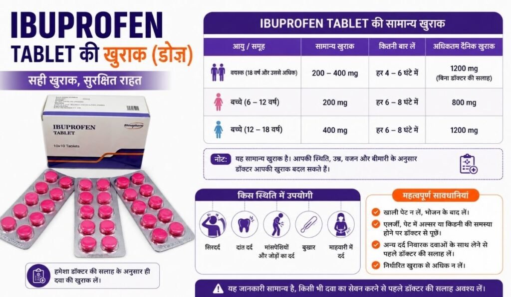 Ibuprofen Tablet Uses in Hindi
