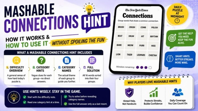 Mashable Connections Hint Mashable Connections hint feature image showing NYT Connections puzzle clues, category hints, full solutions, and strategies for solving without spoilers.